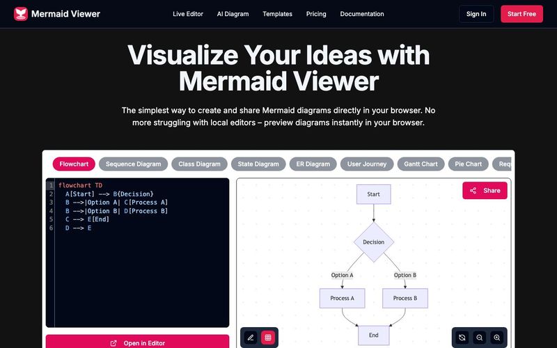 Mermaid Viewer-Online Diagram Editor with Live Preview | allinAI.Tools
