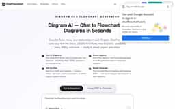 ChatFlowchart-Diagram AI & AI Flowchart Generator